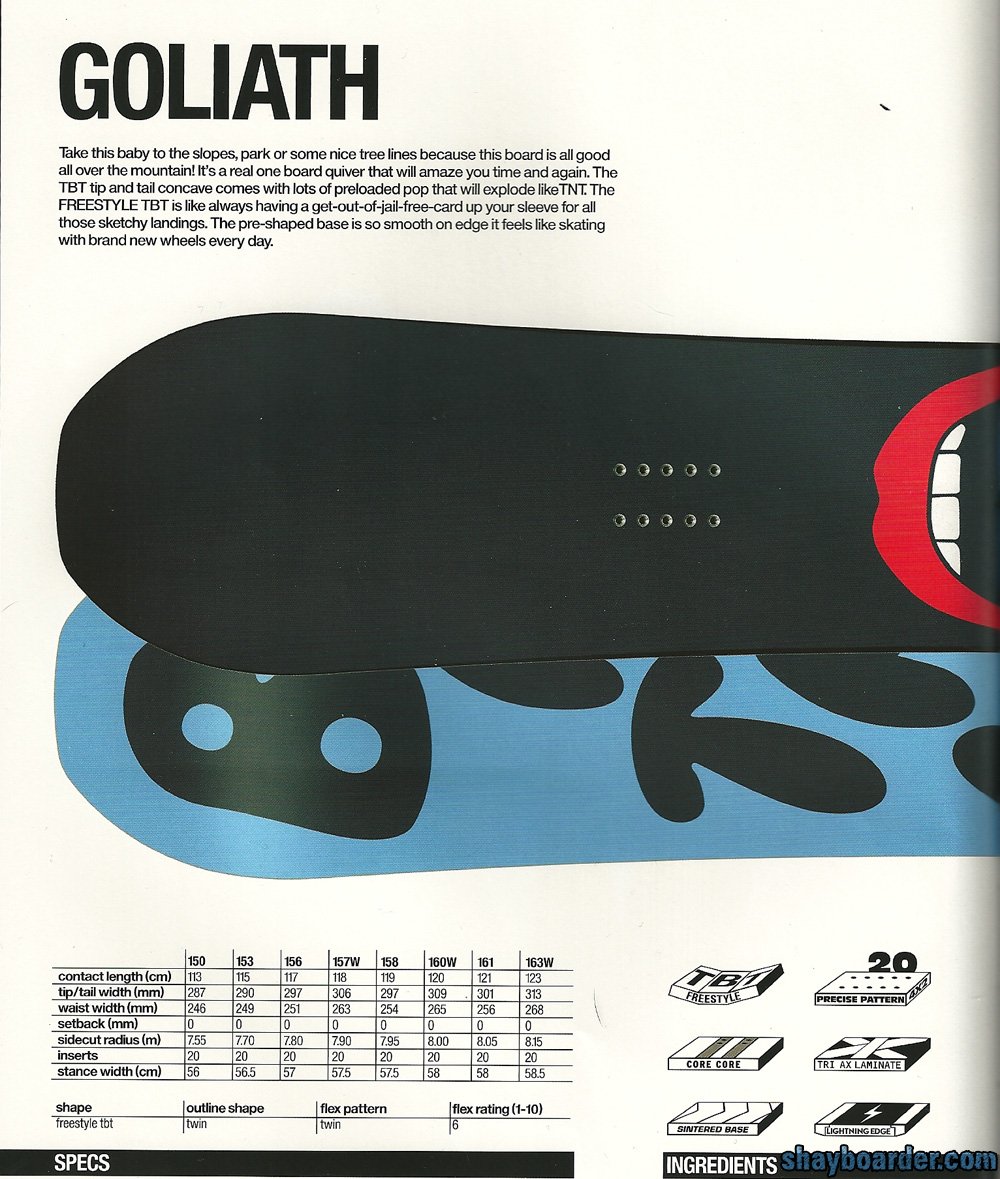 goliath