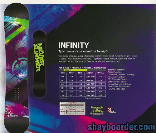 nsinfinity