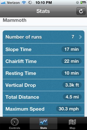 stats