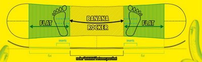 bananatech