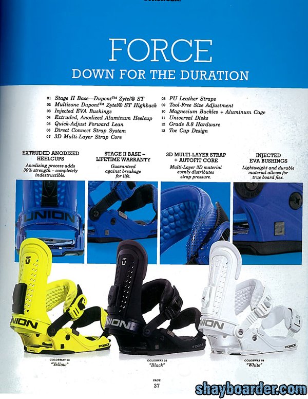 force